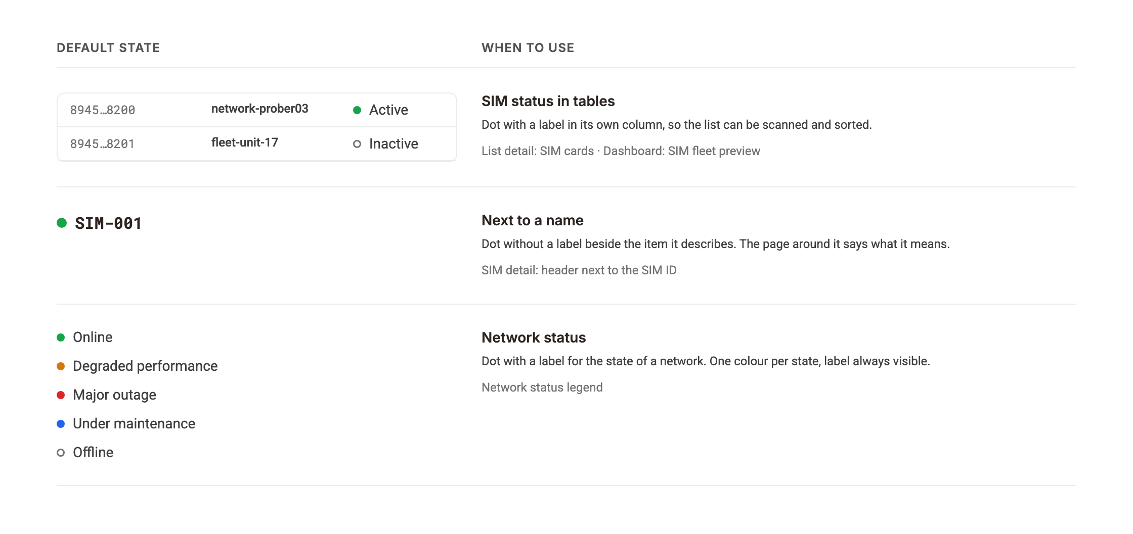 Status in default state with when to use each: SIM status in tables, next to a name, network status